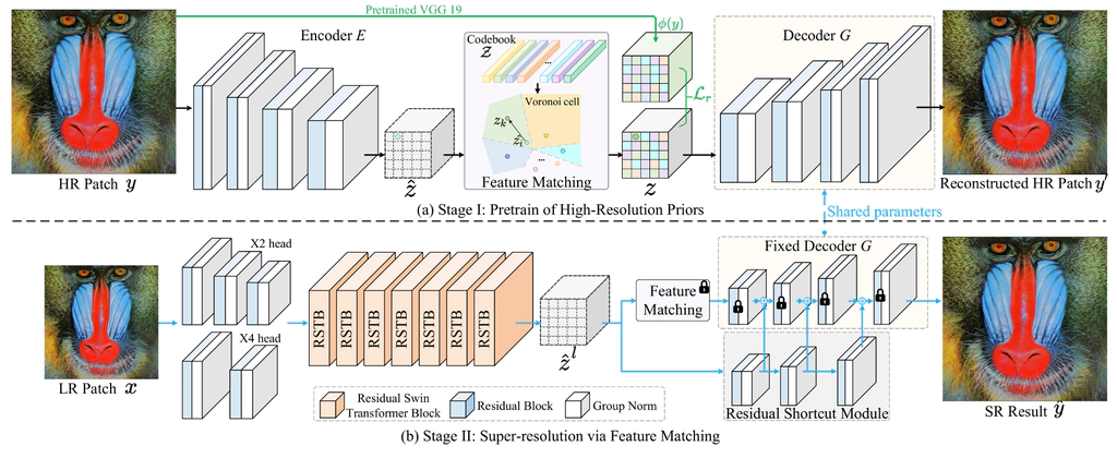 Real-World Blind Super-Resolution via Feature Matching with Implicit High-Resolution Priors