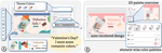 De-Stijl: Facilitating Graphics Design with Interactive 2D Color Palette Recommendation