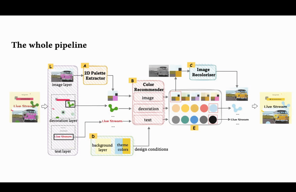 De-Stijl: Facilitating Graphics Design with Interactive 2D Color Palette Recommendation