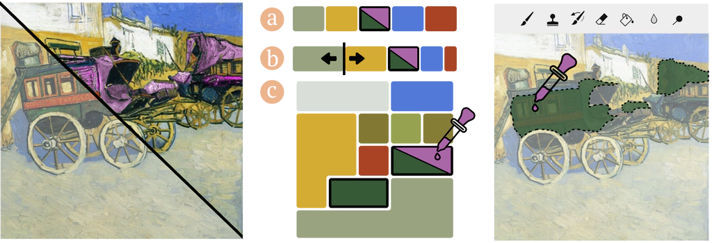 Exploring Interactive Color Palettes for Abstraction-Driven Exploratory Image Colorization