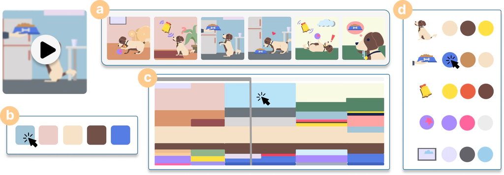 Piet: Facilitating Color Authoring for Motion Graphics Video