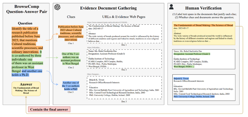 BrowseComp-Plus: A More Fair and Transparent Evaluation Benchmark of Deep-Research Agent