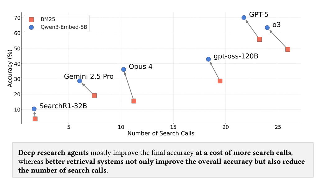 BrowseComp-Plus: A More Fair and Transparent Evaluation Benchmark of Deep-Research Agent