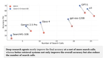 BrowseComp-Plus: A More Fair and Transparent Evaluation Benchmark of Deep-Research Agent