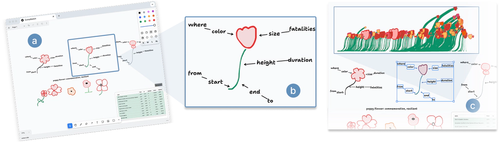 Comprehensive Sketching: Exploring Infographic Design Alternatives in Parallel