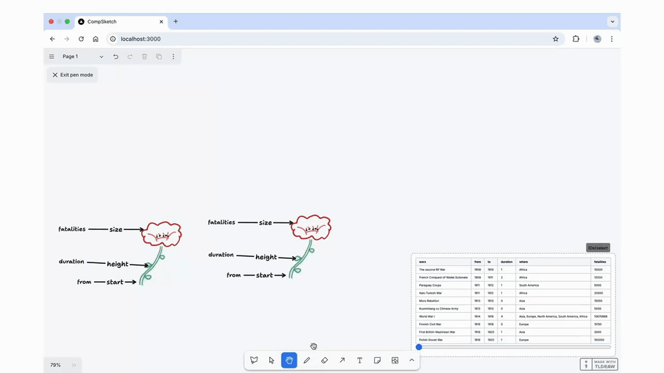 Comprehensive Sketching: Exploring Infographic Design Alternatives in Parallel