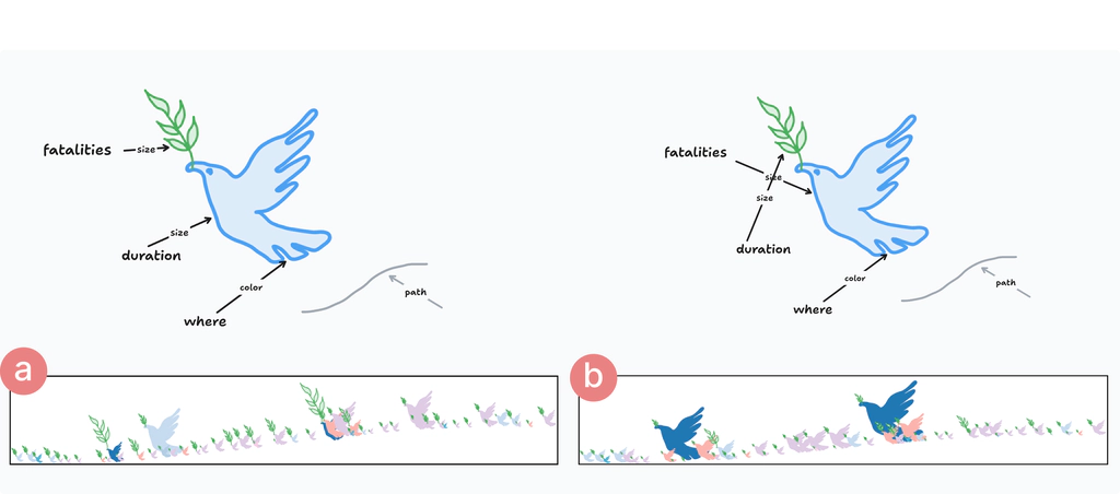 Diagrammatic Sketching: Exploring Infographic Design Alternatives in Parallel
