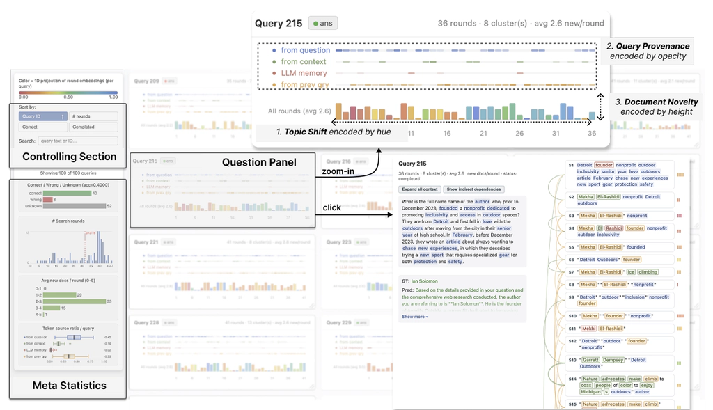Hawkeye: Inspecting Agentic Search Trajectories