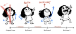 Notational Animating: An Interactive Approach to Creating and Editing Animation Keyframes
