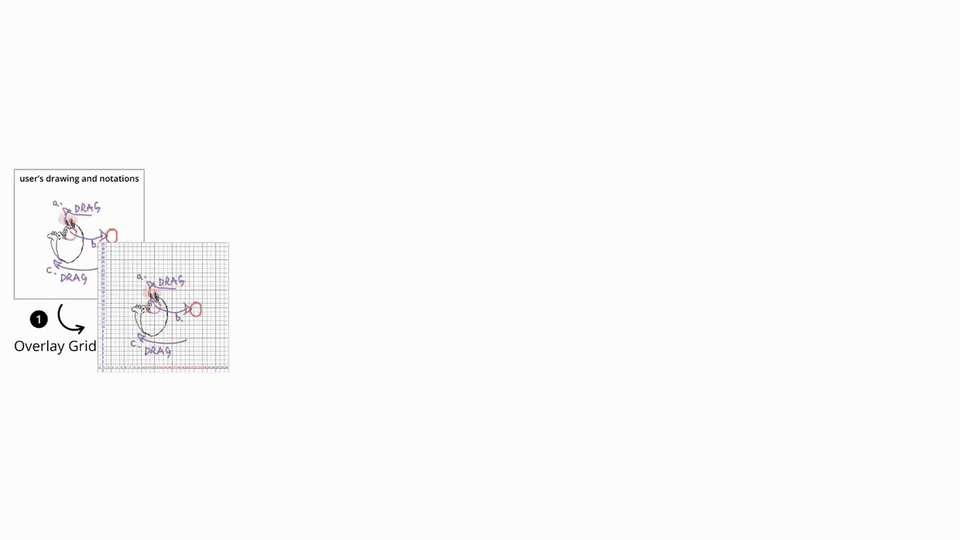 Notational Animating: An Interactive Approach to Creating and Editing Animation Keyframes